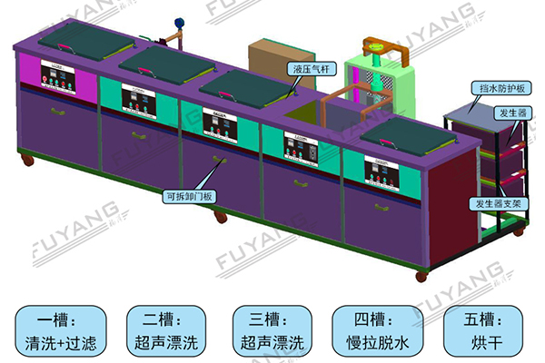 多槽超声波清洗机